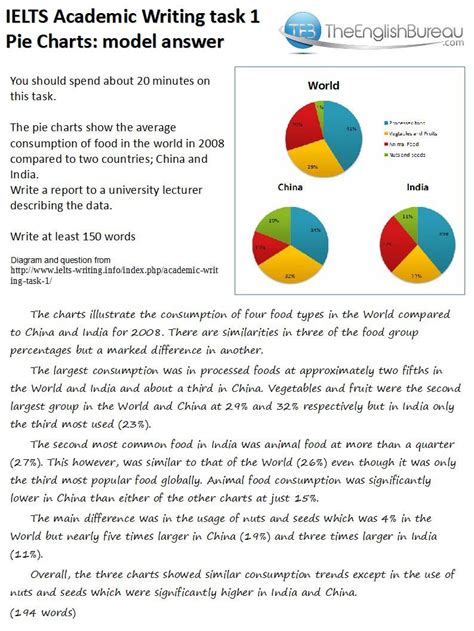ielts writing task 1 questions with answers