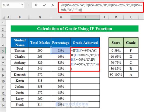 if statement in excel for grades