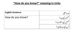if you know meaning in urdu