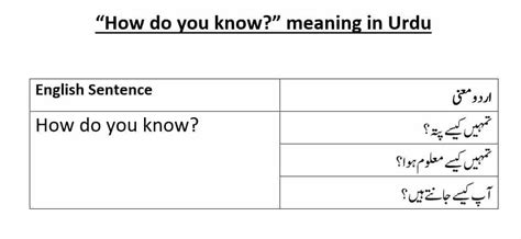 if you know meaning in urdu with example