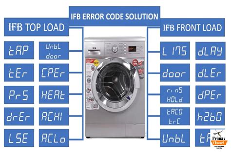 ifb fully automatic washing machine error code