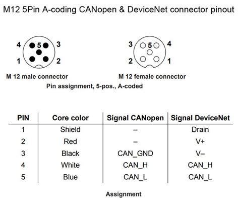 ifm sensor cable color code