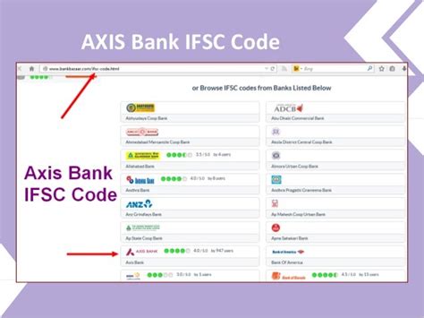 ifsc code example axis bank
