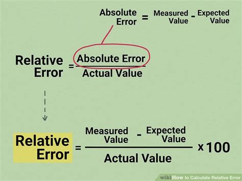 iii define absolute error mean absolute error relative error and percentage error