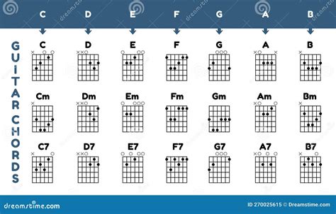 ilustrasi chord gitar