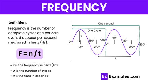 image frequency meaning