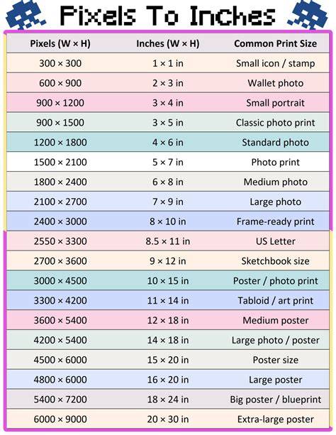 Illustration of image size in pixels