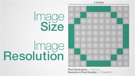 Image size vs resolution explained