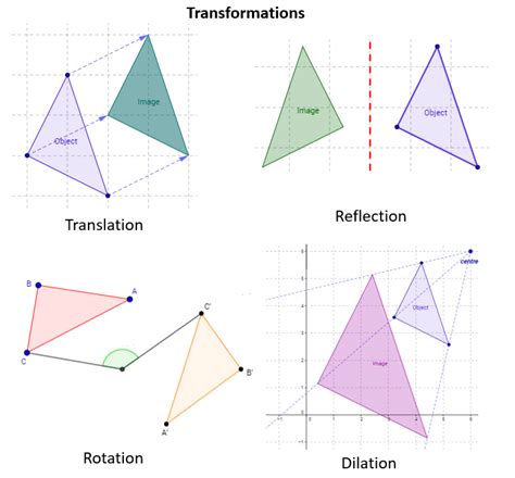 image transformation examples
