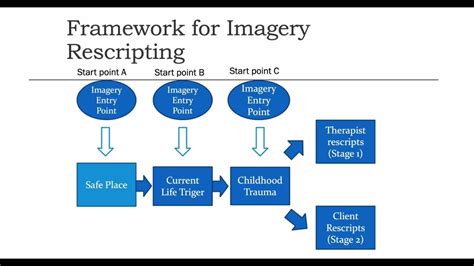 imagery rescripting examples