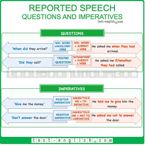 imperative indirect speech examples with answers