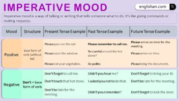 imperative mood examples and meaning