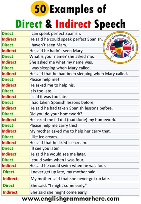 imperative sentence direct and indirect speech examples with answers