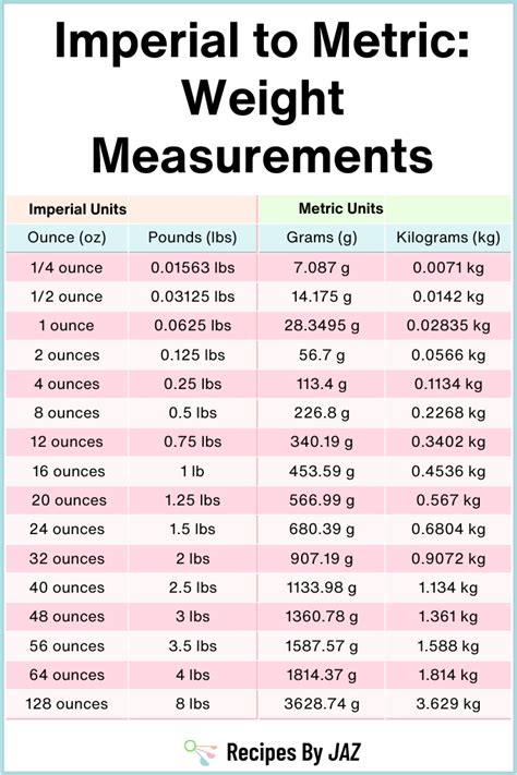 Imperial System Vs Metric System Chart