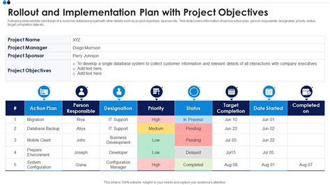 implementation plan vs project plan
