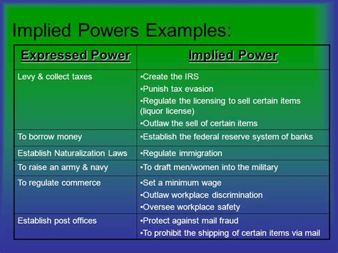 implied powers definition examples