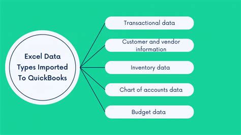 import data from excel to quickbooks online