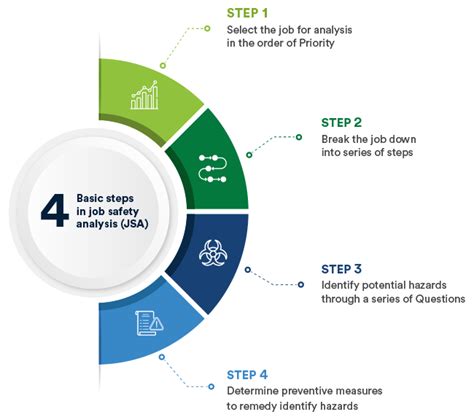 importance of Job Safety Analysis