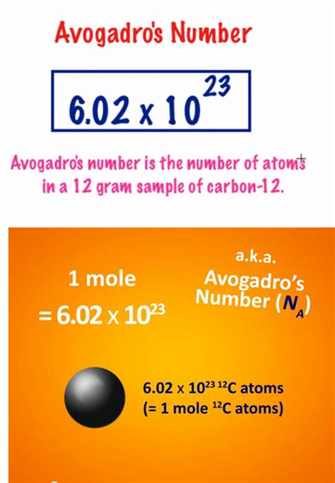 Importance of Avogadro's number
