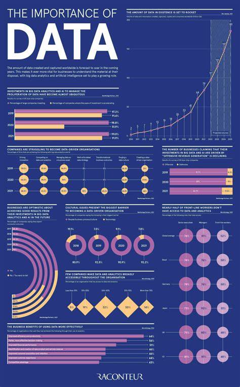 importance of data