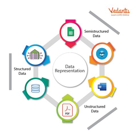 importance of data representation