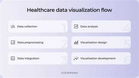 importance of data visualization in healthcare