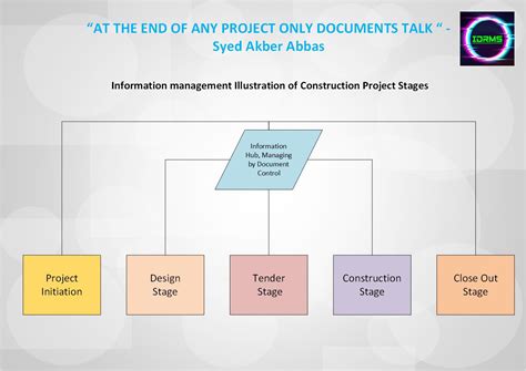 importance of documentation in project management