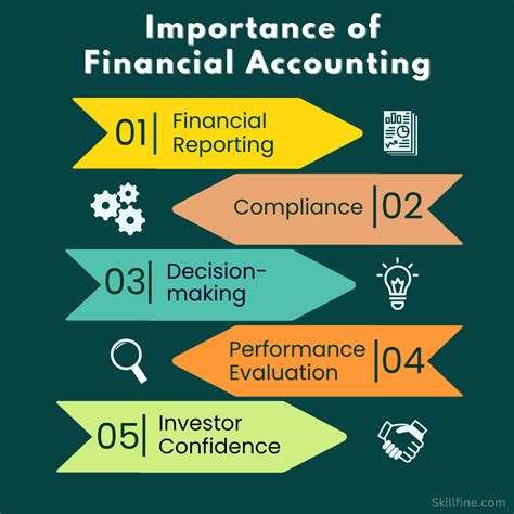 Kenapa Financial Year Penting