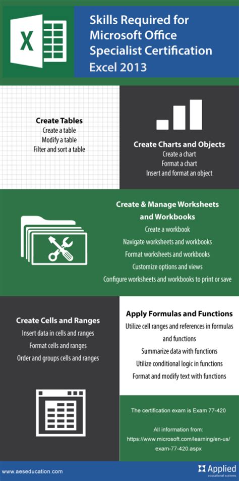 importance of ms excel in education
