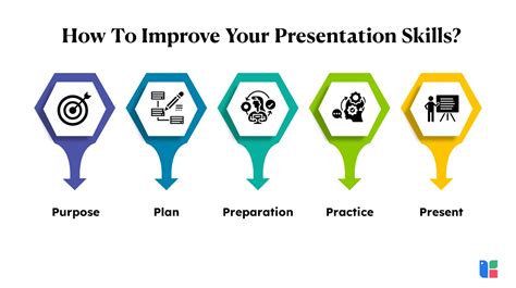 importance of presentation skills in business