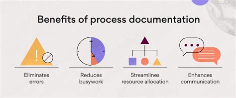 importance of process documentation