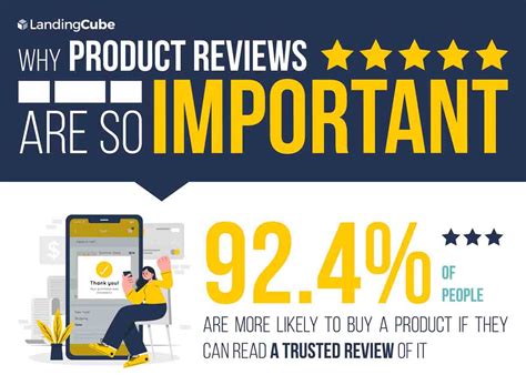 Importance of Product Review