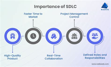 importance of program development