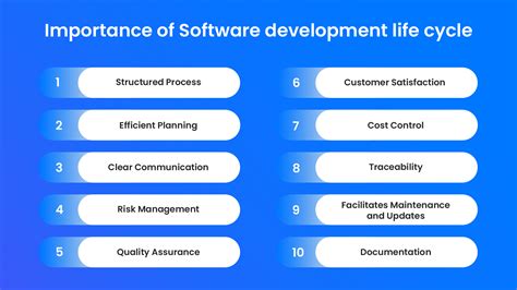 importance of software development life cycle