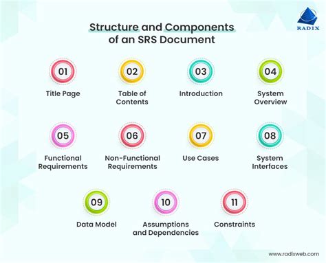 importance of srs document in software engineering
