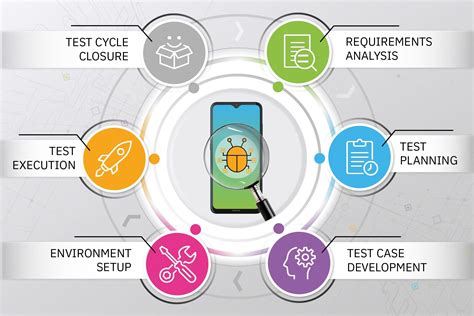 importance of system testing in the development of life cycle