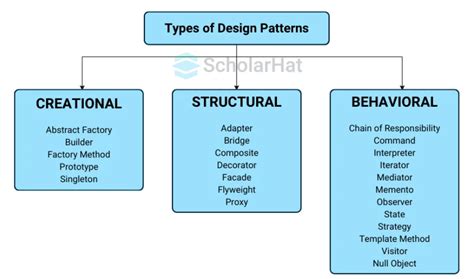 important design patterns in java for interview