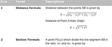 important formulas of coordinate geometry class 10