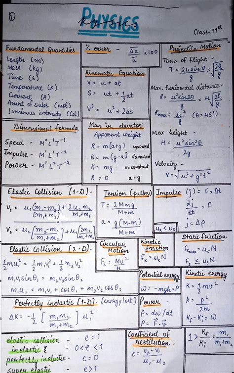 important formulas of physics class 11 chapter wise pdf