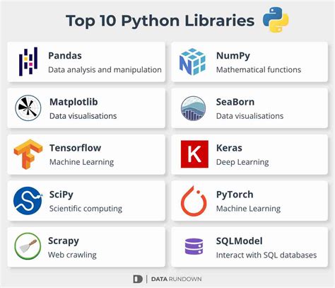 important python packages for data analysis