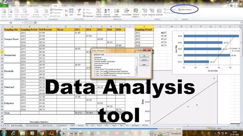 important tools in excel for data analysis