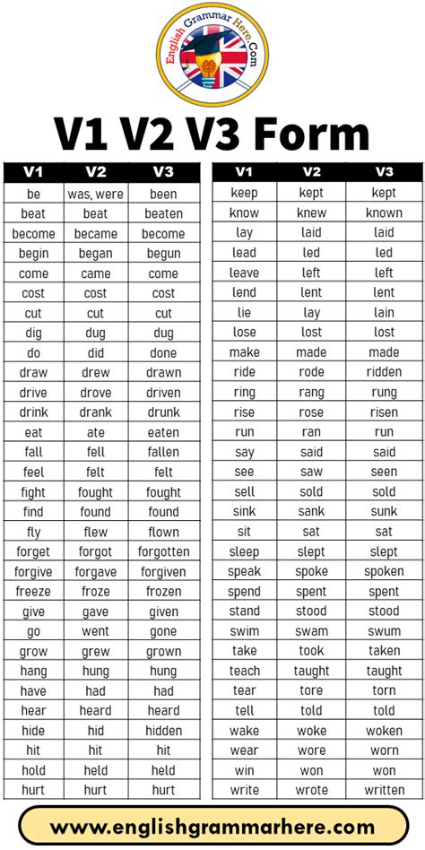 important v1 v2 v3 forms pdf