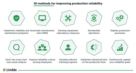 improving performance and reliability