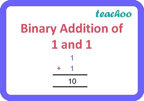 in binary addition 1 1 is equal to mcq