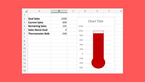 in excel what is a thermometer format typically used to represent