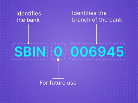 in ifsc code how many digits characters