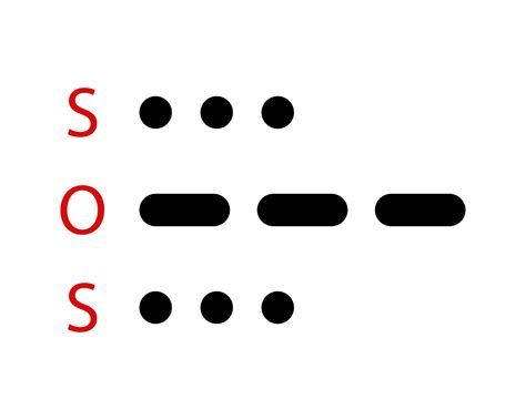 in morse code what is sos