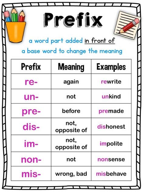 in prefix words examples