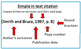 in text citation harvard style with page number