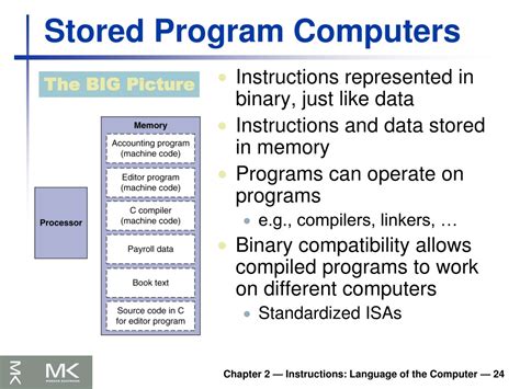 in which format is data finally stored in computers